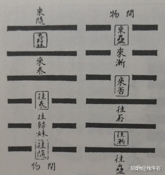 易经·泰卦第十一----解读 - 知乎