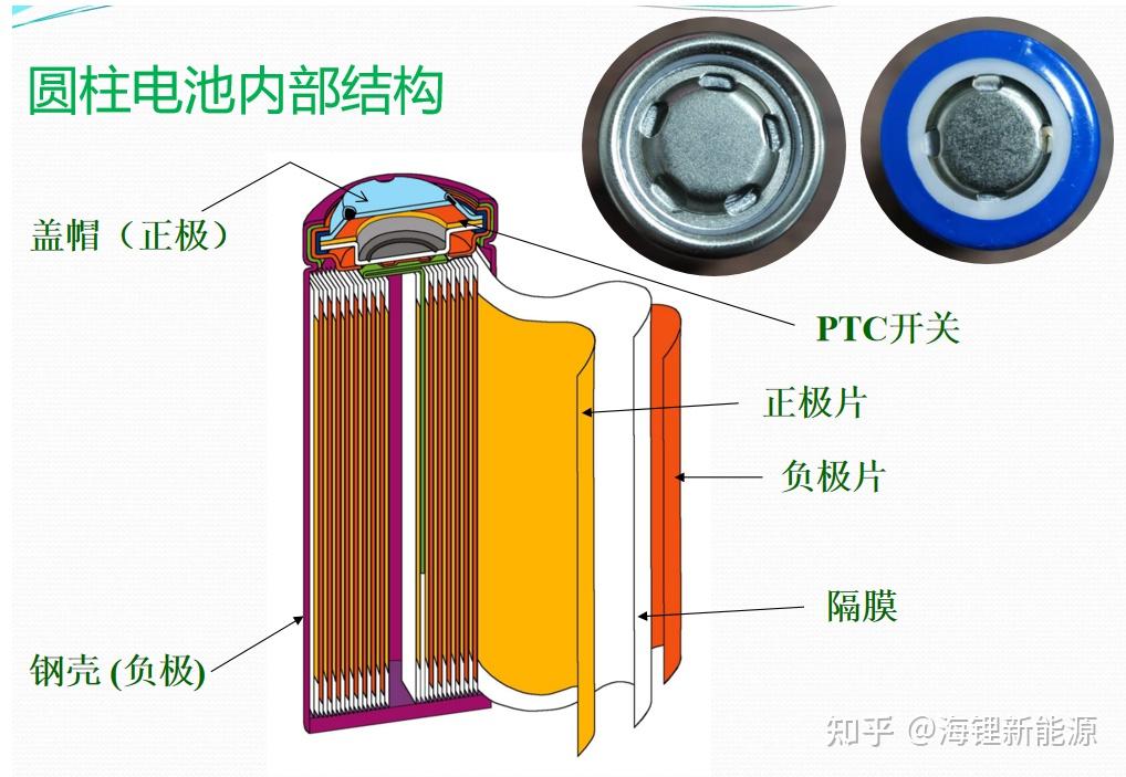 圆柱形锂电池的内部结构图 知乎