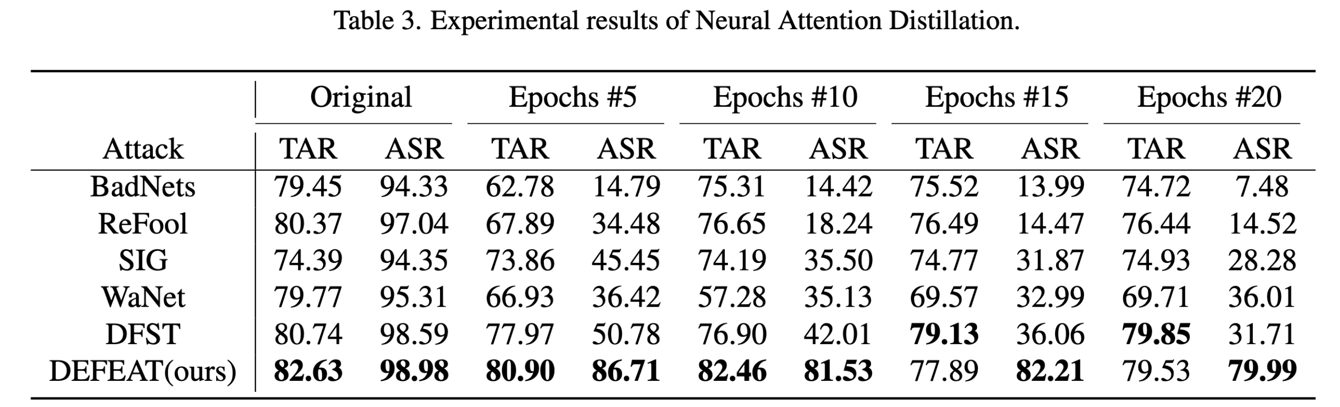 【CVPR 2022 对抗攻击】DEFEAT: Deep Hidden Feature Backdoor Attacks By ...