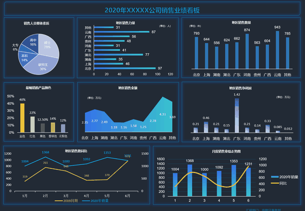 呼声最高的excel动态图表宝藏秘籍,终于来啦!