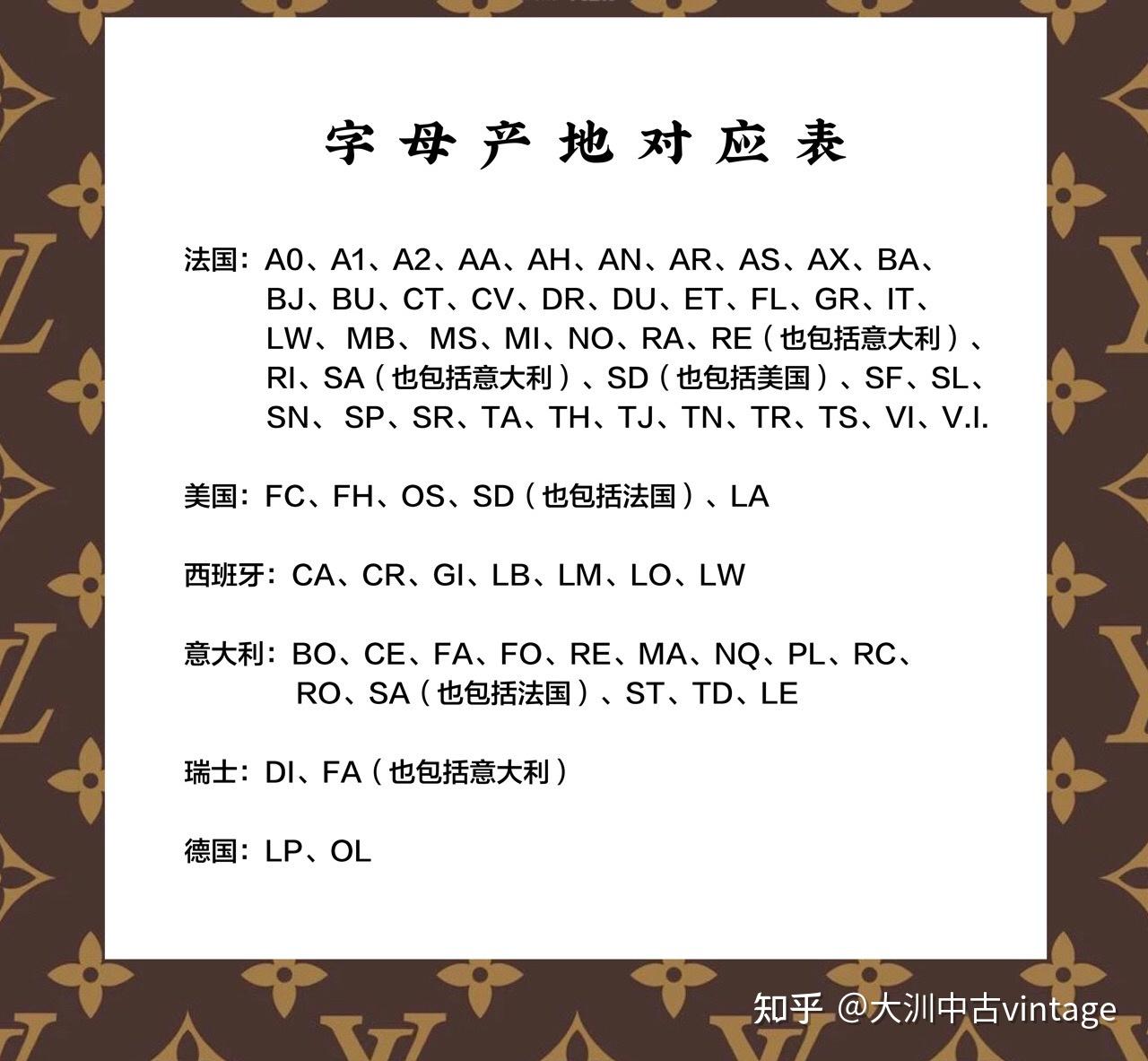 LV中古包编码怎么看？科普贴- 知乎