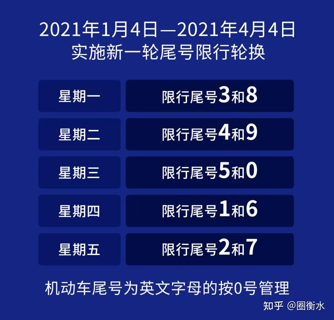 2021年1月18日京津冀地区限号提示