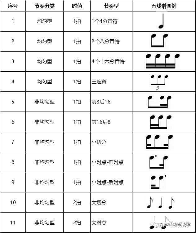 中央音乐学院高级音基考试全攻略V2.0 - 知乎