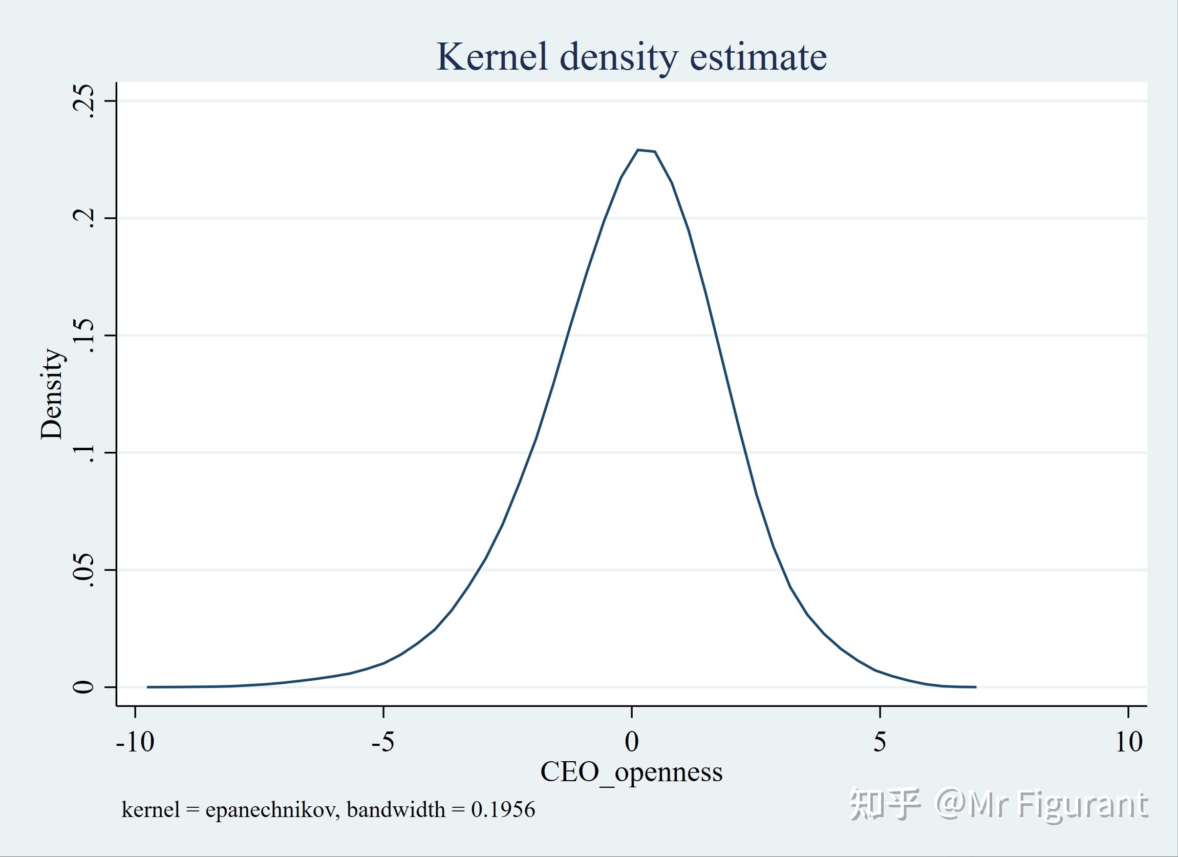 stata-ceo