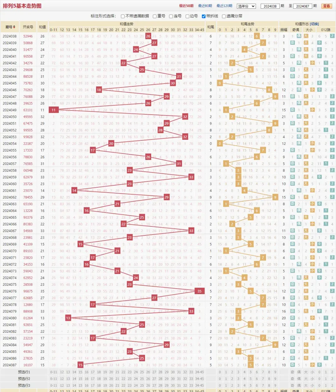 【排三,p3】4月7日 体彩排三,排五 087期最新完整版走势图(正版)