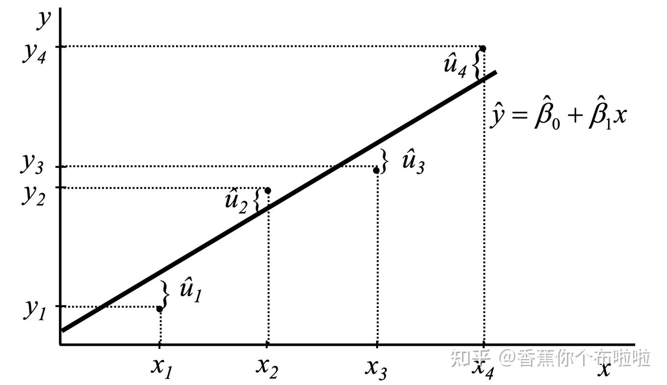 计量经济学·第一篇 横截面数据的回归分析 - 知乎