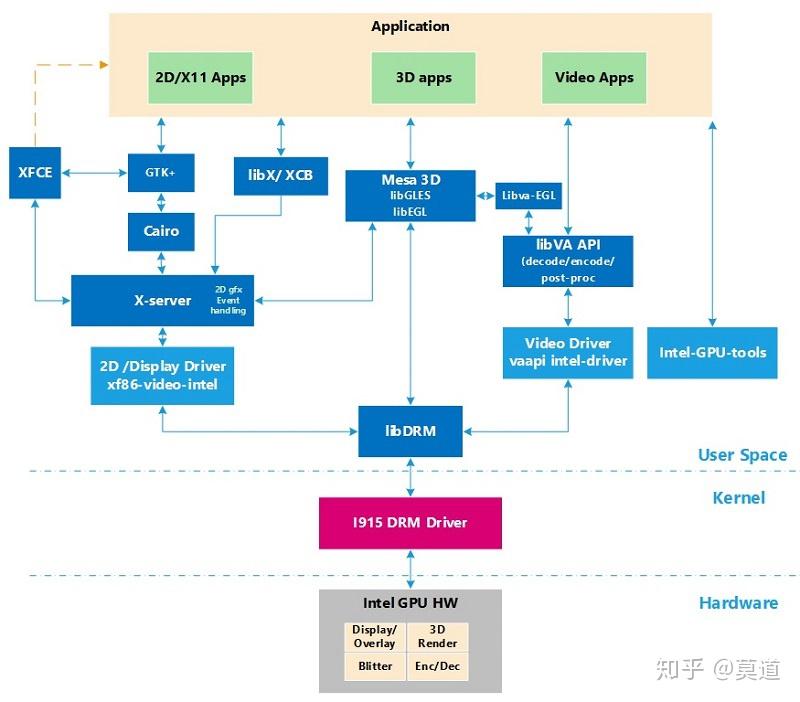 Intel vaapi driver как установить