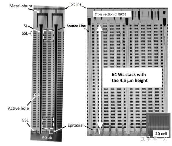 文献摘录-NAND Structure-2 - 知乎