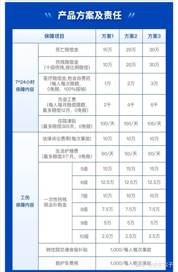 恒大人壽保險業務員 > 僱主責任險在哪買 中國平安僱主責任險中國平安