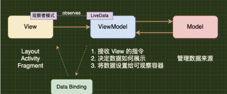 为什么 Activity 都重建了 ViewModel 还存在？ - 知乎