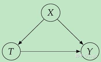 因果推理八——结构因果模型 - 知乎