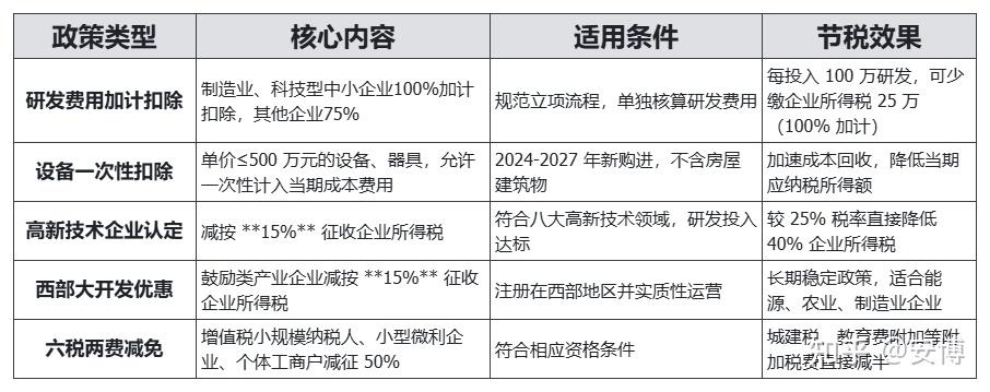 2026 怎么节税?一文看懂 合规节税 + 稳定税收洼地全解析 - 知乎