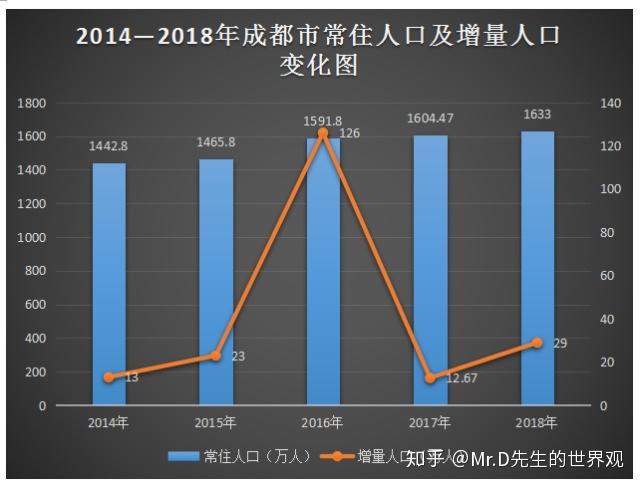 简阳市常住人口_简阳市人民医院(2)