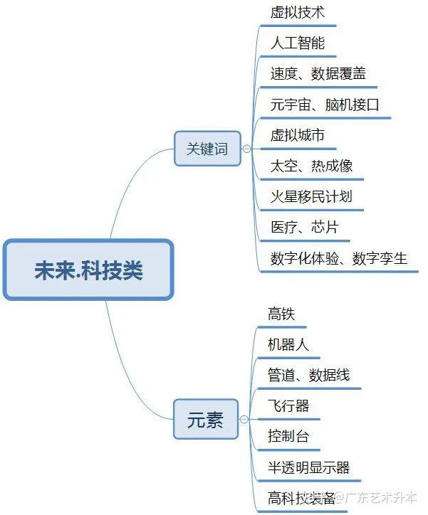 【暑期开学第一课】6︱头脑风暴