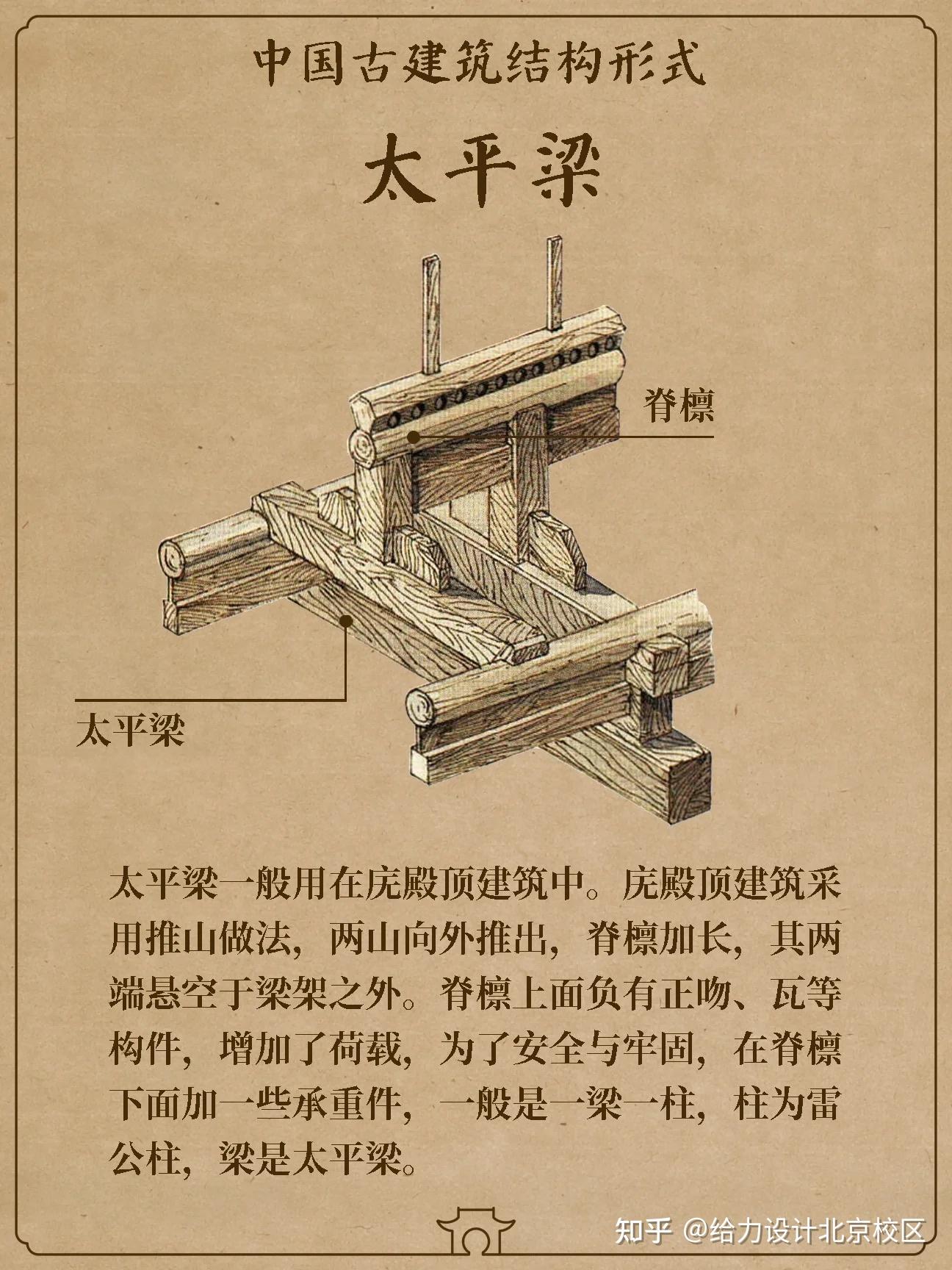 古代房梁结构分解图图片