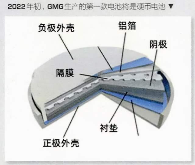 铝离子电池,有戏?