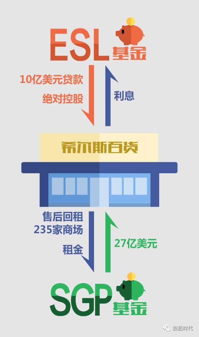 易回租贷款靠谱吗(易回租多少时间放款)