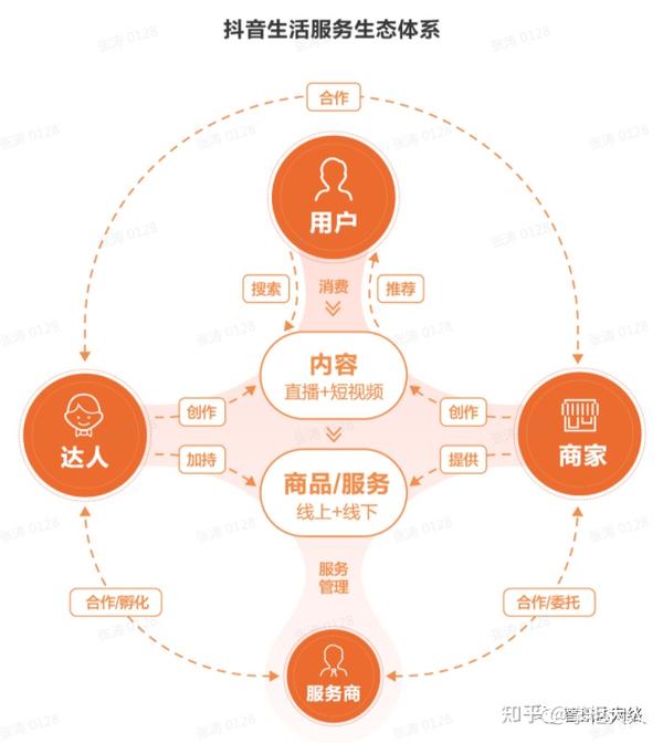 10万粉丝抖音创业_做抖音粉丝_抖音粉丝经济如何盈利