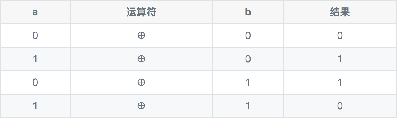 异或运算的一些应用 - 知乎