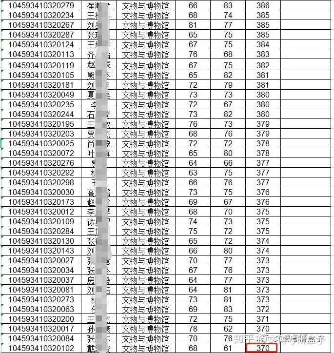 历年录取情况郑州大学文博历年招生信息2024年文博招生信息