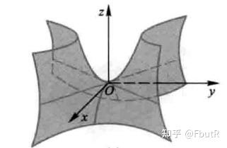 考研数学第十五弹---解析几何 - 知乎
