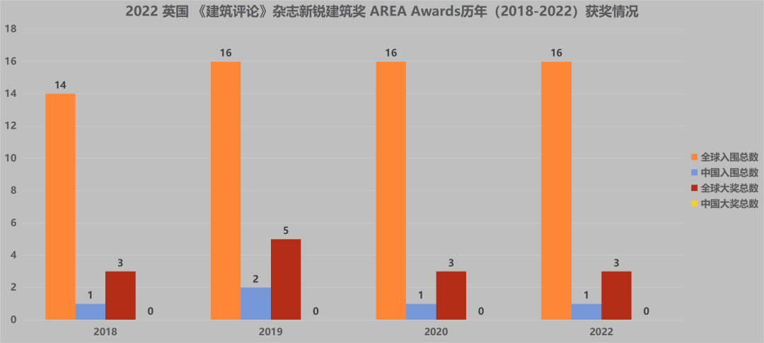 2022 英国 《建筑评论》杂志新锐建筑奖 AREA Awards大奖揭晓,西班牙事务所IBAVI赢得5000英镑奖金 - 知乎