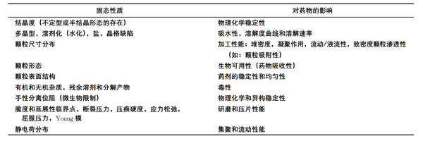 结晶工艺方法开发，看这里 ! - 知乎