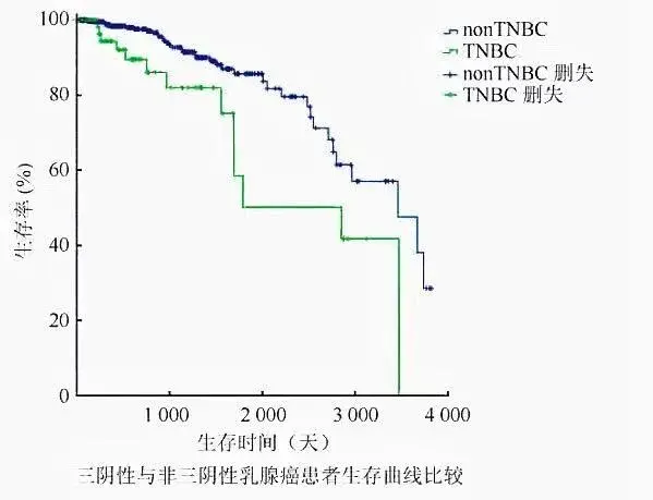 第三代adc新药有望拯救晚期三阴性乳腺癌 知乎