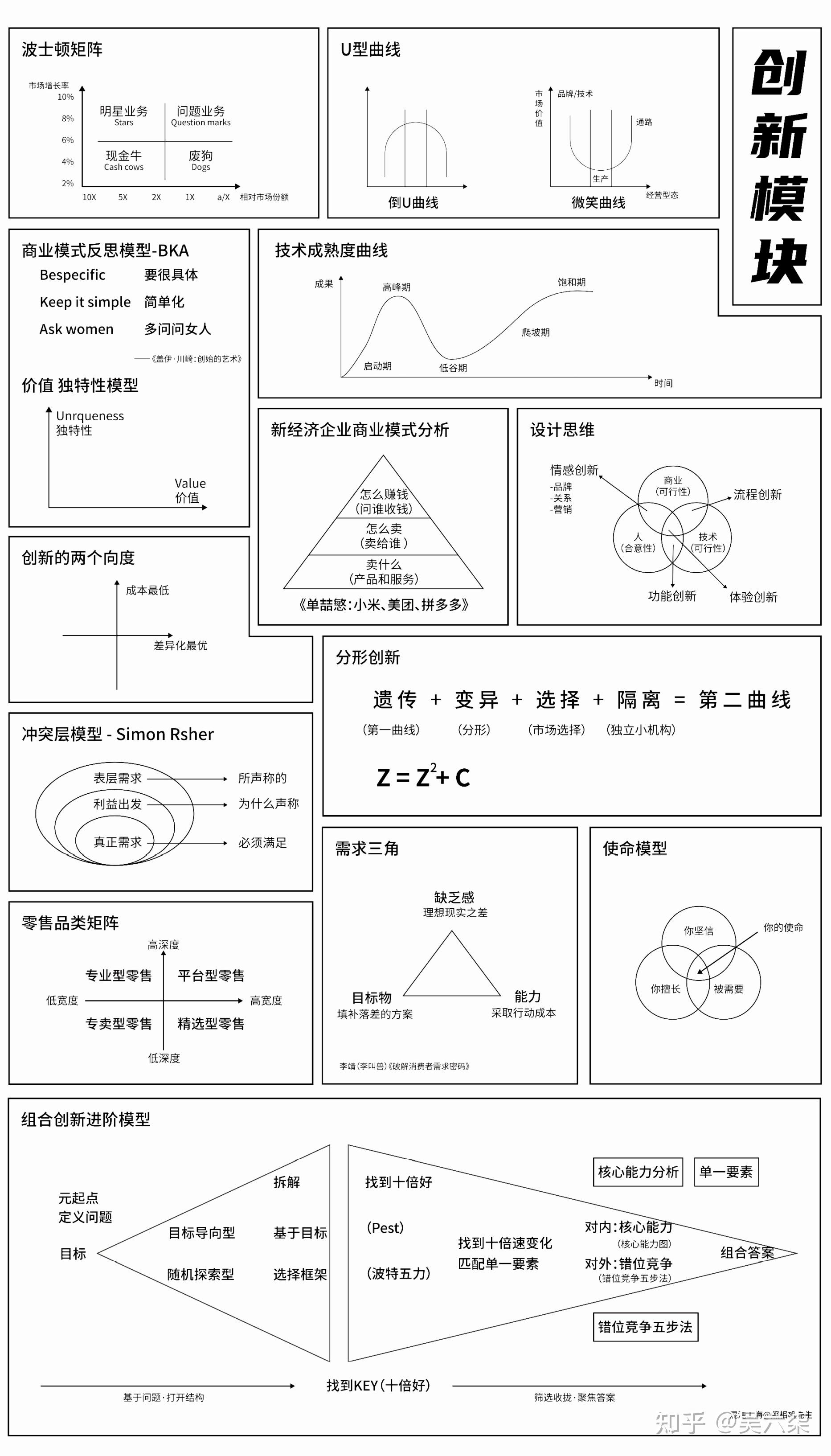五大板块思维模型