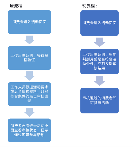 事实:百度口碑申请收录背后的艰辛：流程繁琐、标准难明