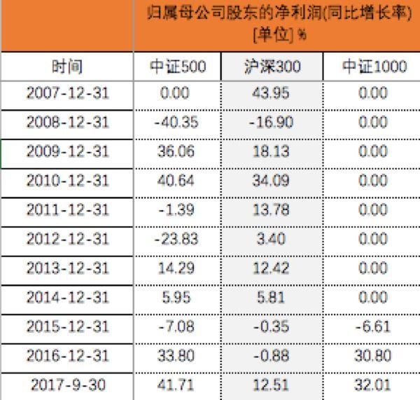 沪深300基金排名_沪深300指数基金图片