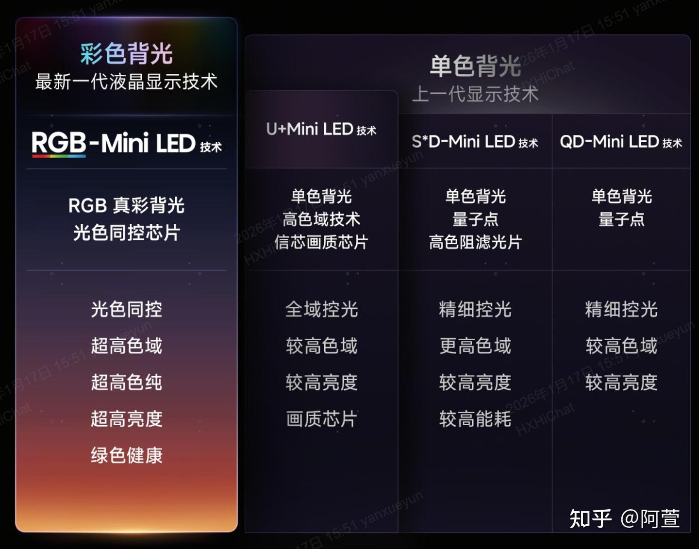 2026年618电视选购攻略:电视怎么选才能不踩雷?RGB-Mini LED到底强在哪?同价位谁更值得买?一篇说清楚
