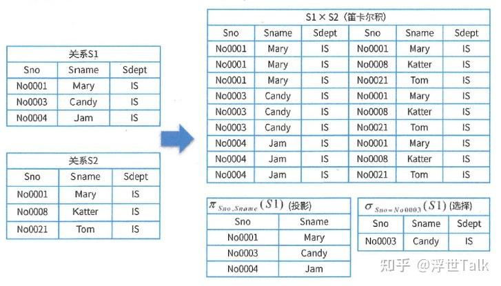 系统架构设计师知识点总结：数据库管理系统