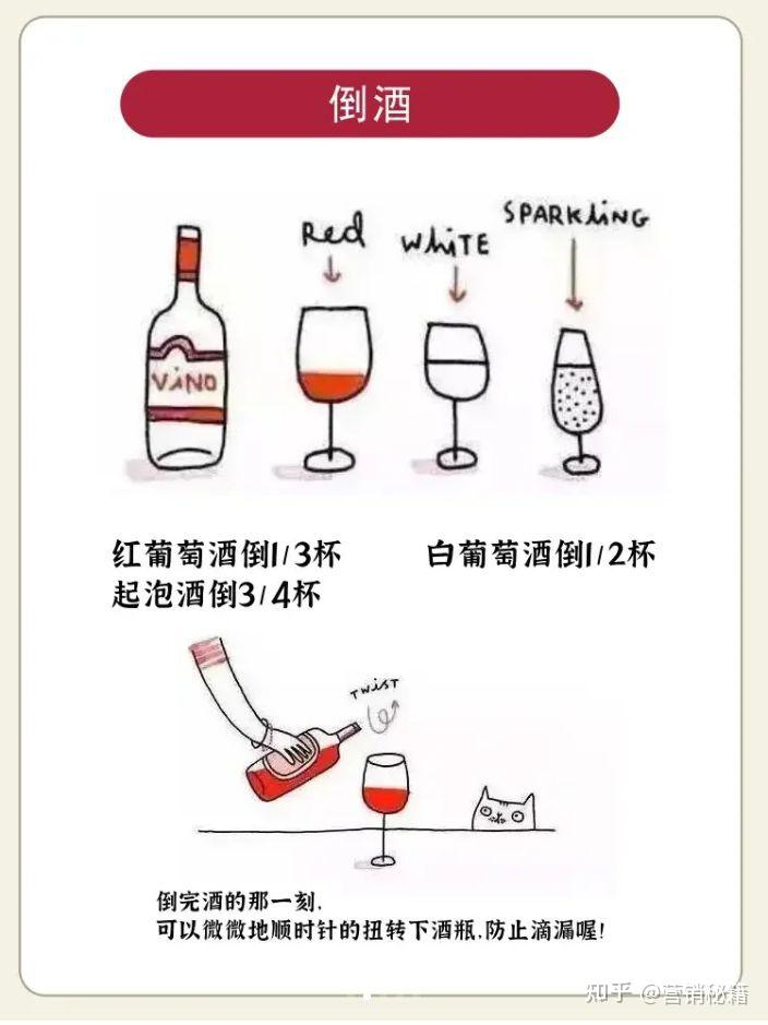 喝红酒礼仪,1分钟秒懂怎么喝红酒 - 知乎