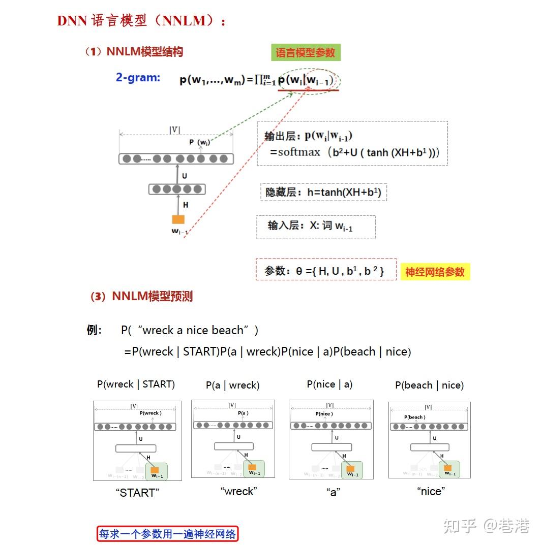 国科大《自然语言处理基础》期末复习 - 知乎