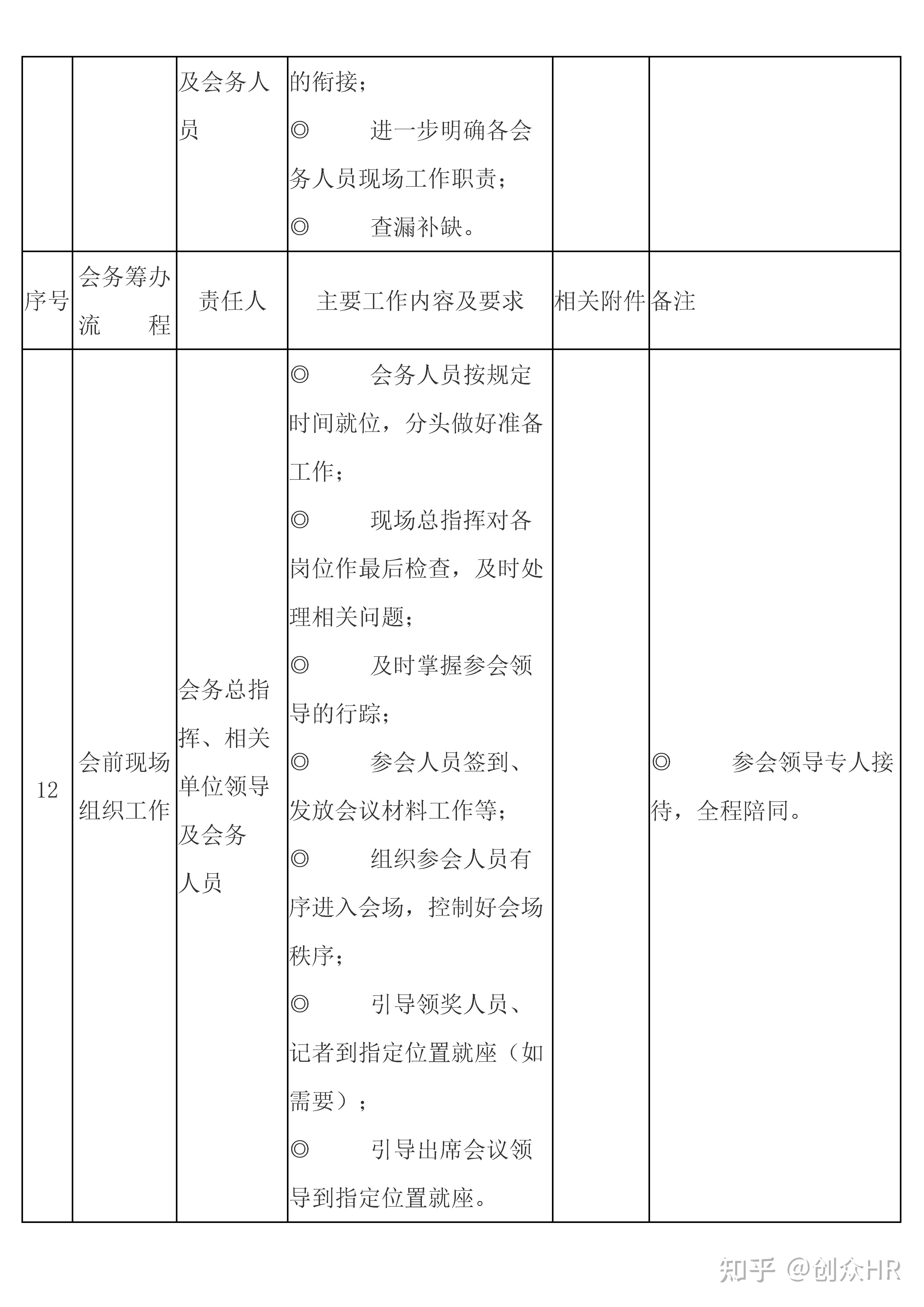 开会议会议流程表