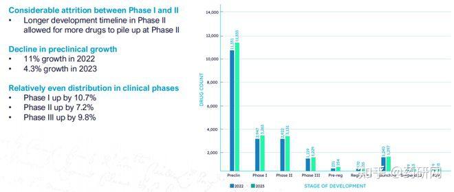 Citeline：2023年医药研发年度回顾 - 知乎