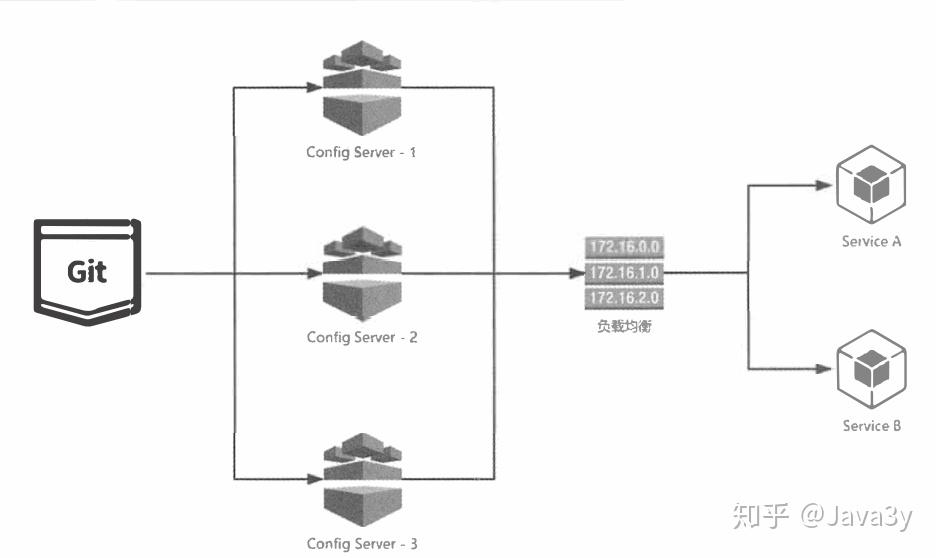 Spring-cloud通俗介绍及学习参考资料 Spring-cloud通俗介绍及学习参考资料