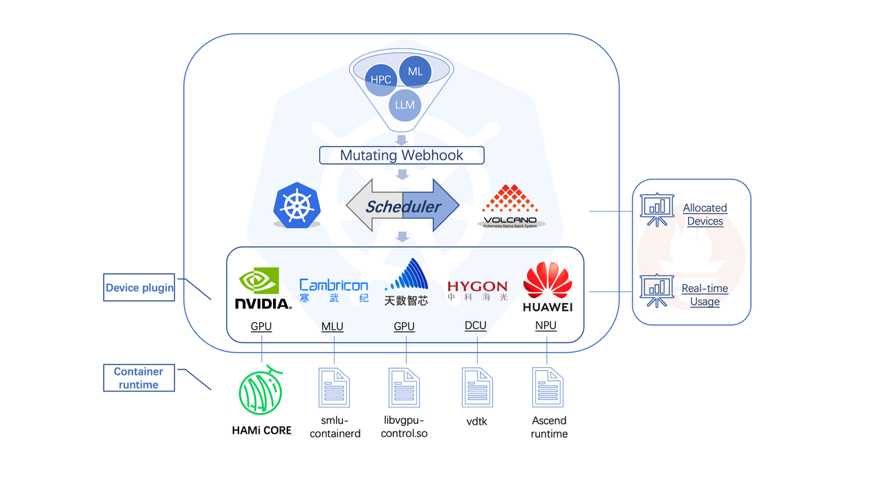 Kubernetes GPU 虚拟化方案 - 知乎