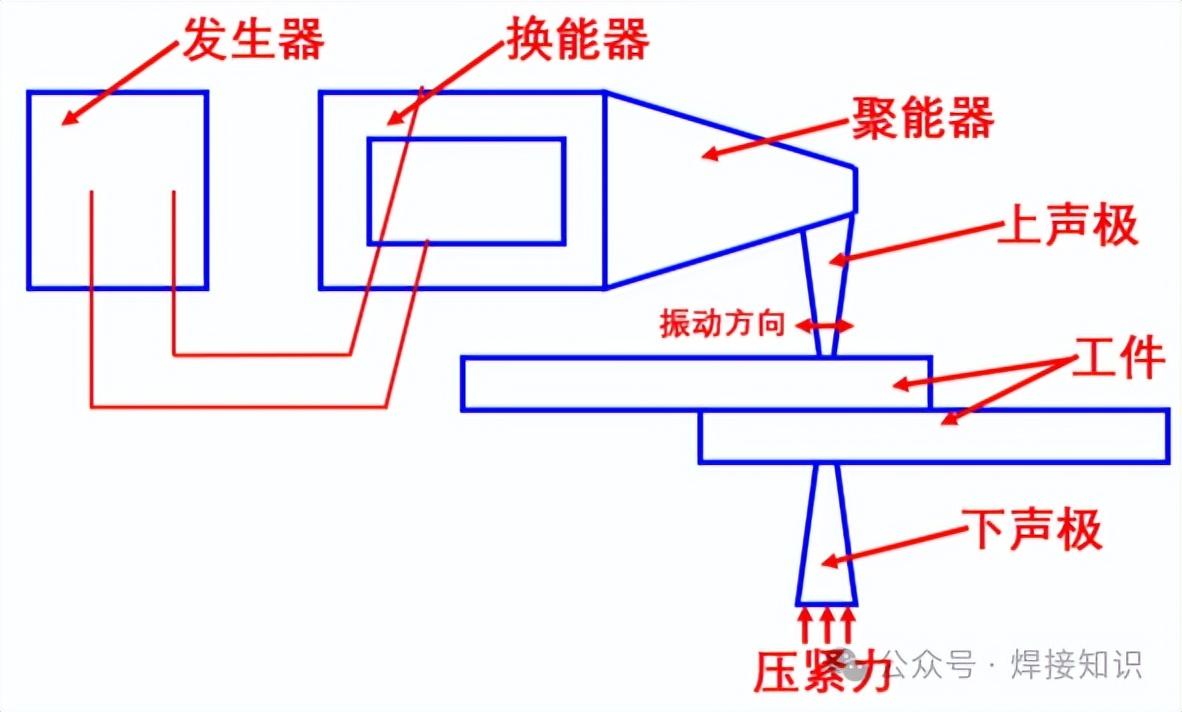 焊接方法简介-所有压焊方法都在这里 - 知乎