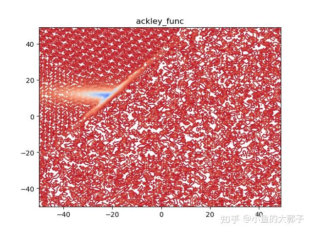 CEC2013 Benchmark Functions （Python） - 知乎