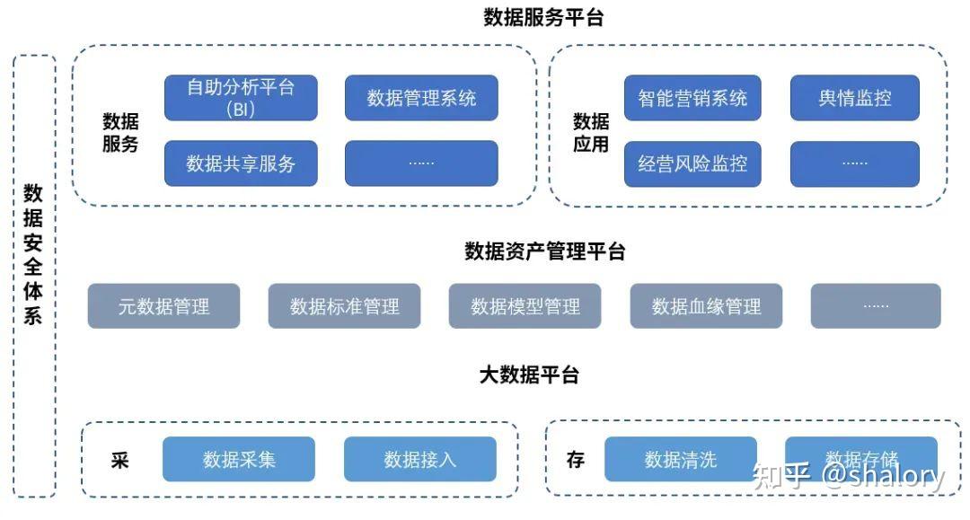 数据中台是什么?详解数据中台的底层架构逻辑! - 知乎