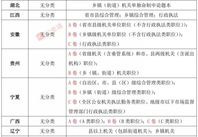 速看公務員聯考各省行測申論題型題量一覽