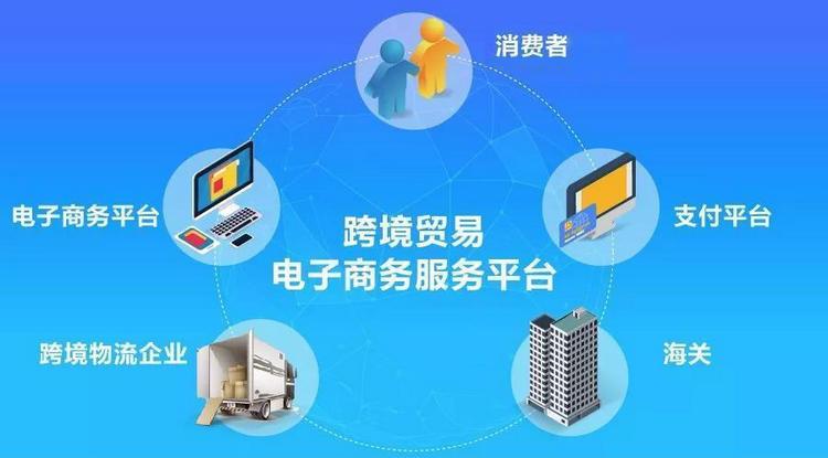 b2b平台建站_b2b建站方案_跨境b2b建站