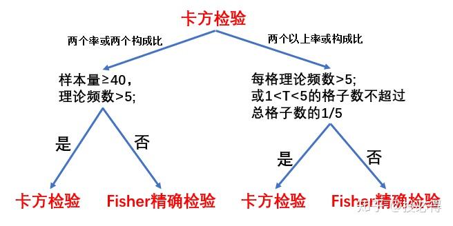 prism作图与统计教程二