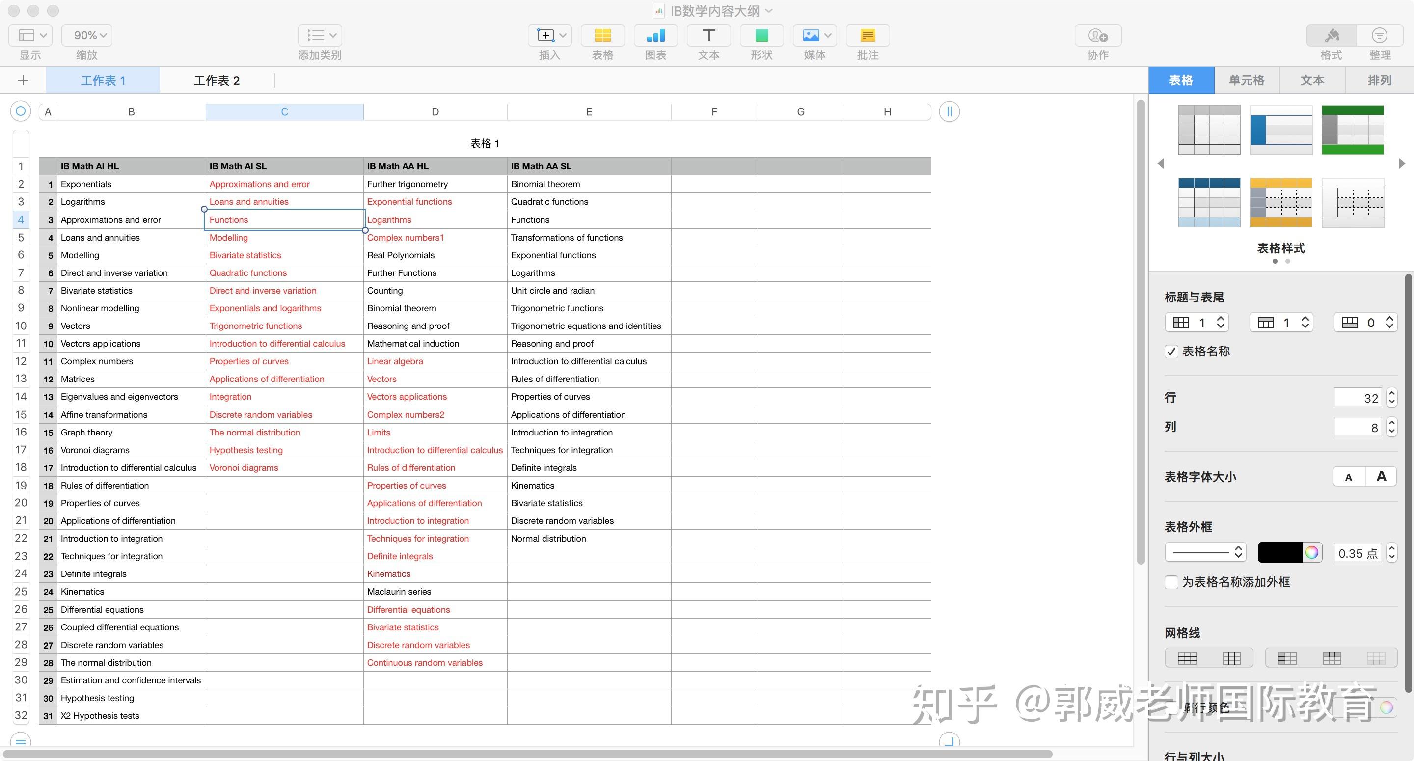 IB数学HL是什么难易程度,和SL的内容差的