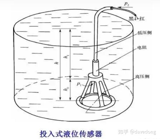 既然GDP表示的是经济的增量那如何表示经济总量现阶段各国的经济总量如何 知乎