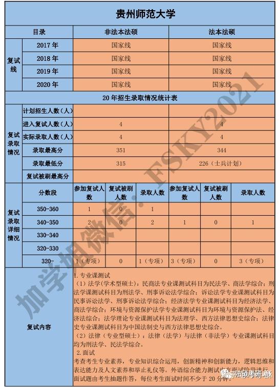 宿迁学院分数线_宿迁技师学院女尸_宿迁技师学院