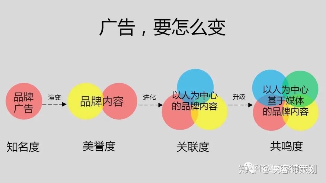 暗黑人性营销大师史玉柱的十大商业思维上集