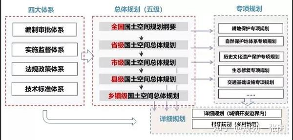 国土空间规划37个知识问答